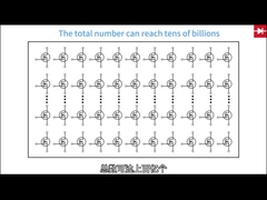 Chip di circuito di montaggio di superficie efficiente per preamplificatore con tipo di montaggio versatile